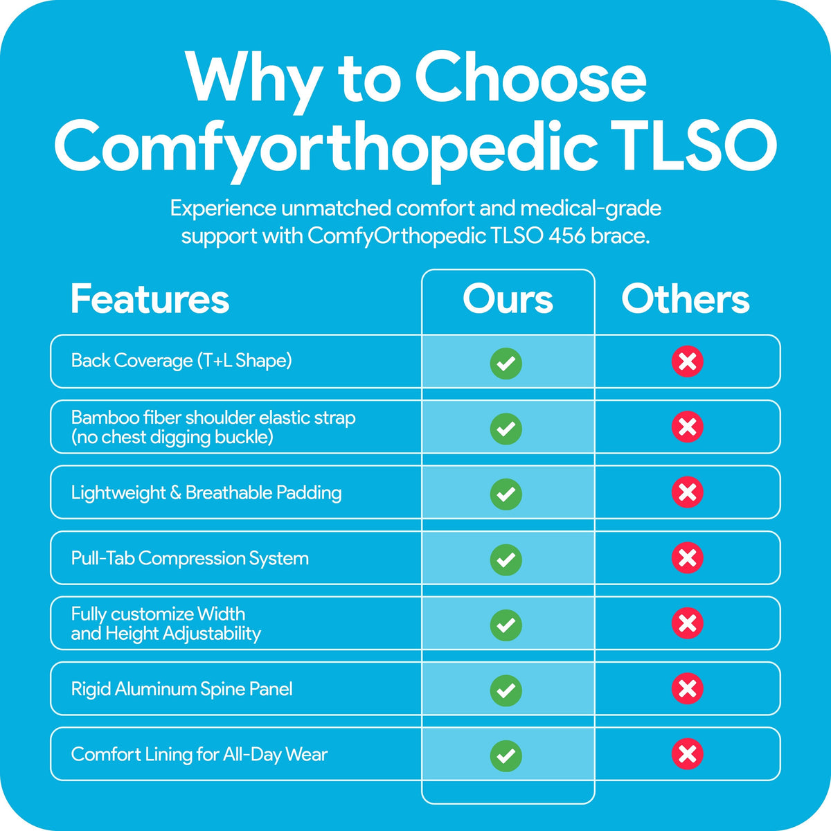 Comfyorthopedic TLSO Thoracic Full Back Brace L0456/L0457 - Comfyorthopedic