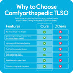 Comfyorthopedic TLSO Thoracic Full Back Brace L0456/L0457 - Comfyorthopedic